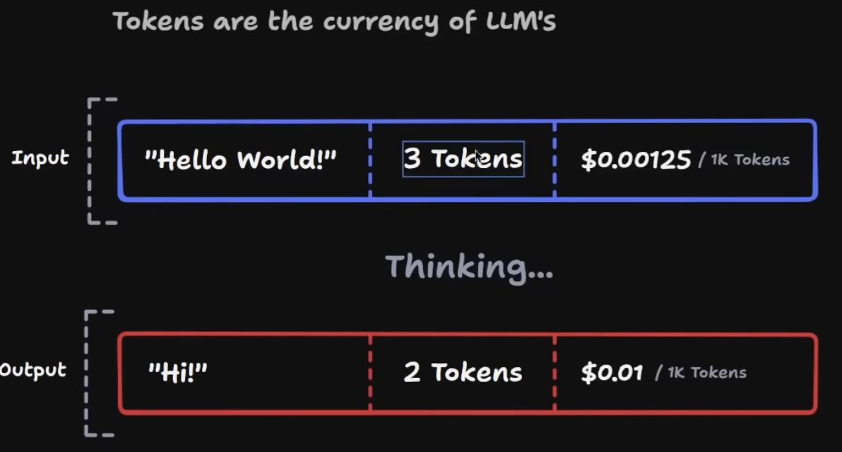 Charged by token